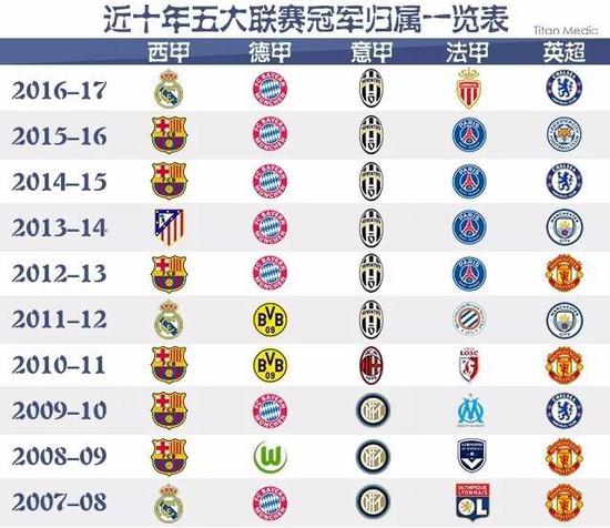 FIFA此